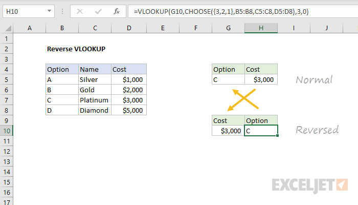 Reverse VLOOKUP example Excel formula Exceljet